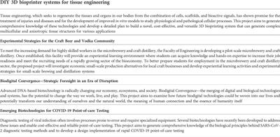 The BioExperience Research and Entrepreneurship Challenge: An iGEM-inspired applied research program for BIOSTEM talent and skills development